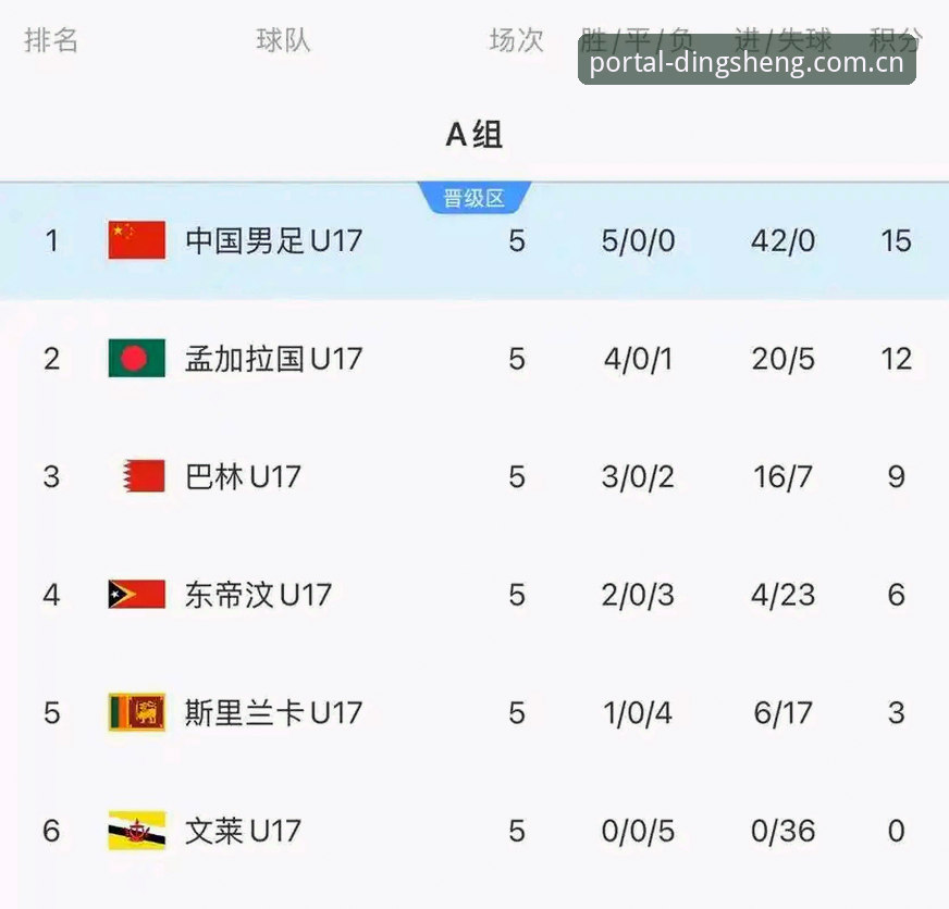 U17世界杯抽签结果深度评测：中国足球新星征程全解析